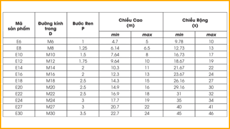 cac-tieu-chuan-ky-thuat-thuong-gap-cua-dai-oc.png